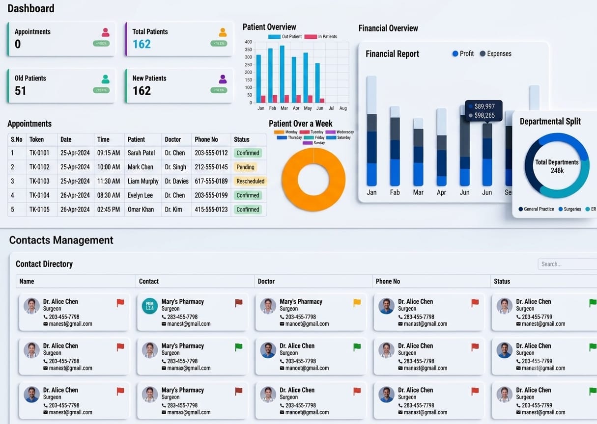 NIGSOFT INC HMS Dashboard